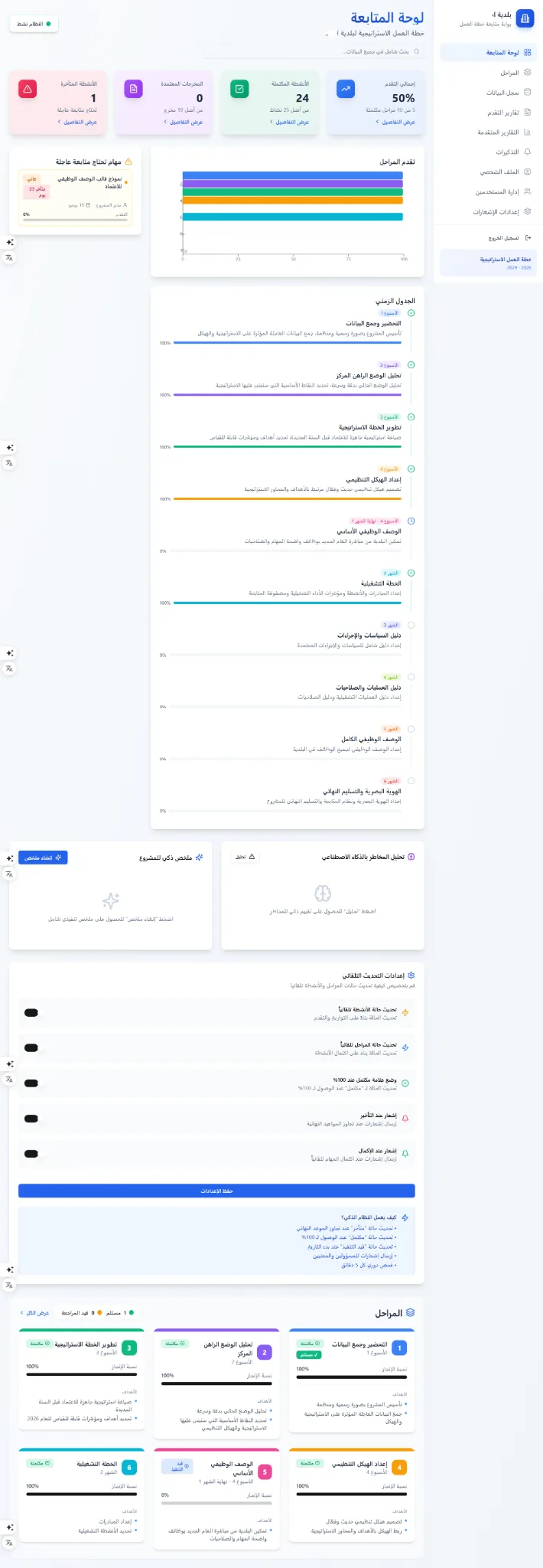 COMTASK case studies showing a municipal strategy execution dashboard and practical platform delivery